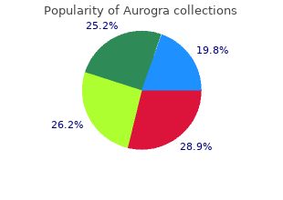 buy aurogra 100 mg lowest price