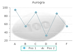 aurogra 100mg mastercard