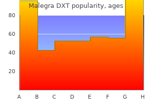 130 mg malegra dxt visa