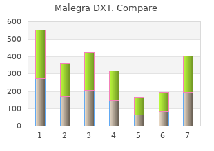 order 130 mg malegra dxt overnight delivery