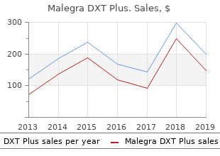 purchase malegra dxt plus 160mg amex