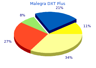 buy 160 mg malegra dxt plus