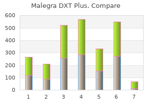 malegra dxt plus 160 mg with visa