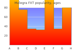 buy malegra fxt 140mg on-line