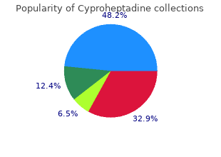 cyproheptadine 4 mg without a prescription