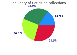 cetirizine 5 mg low price