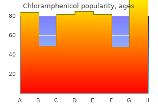 cheap 500 mg chloramphenicol with visa