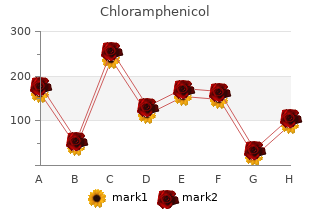 order chloramphenicol 250 mg with visa