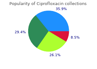 purchase 750 mg ciprofloxacin