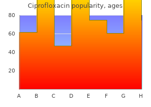 order 250mg ciprofloxacin visa