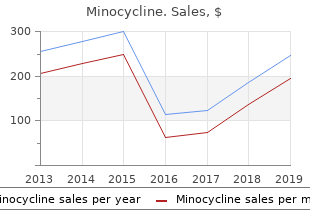 safe minocycline 50 mg