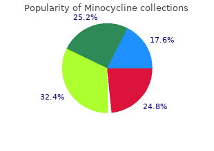 discount minocycline 50mg with amex