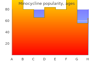 buy cheap minocycline 50 mg line