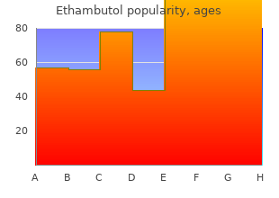 cheap 600mg ethambutol