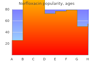 buy norfloxacin 400 mg mastercard