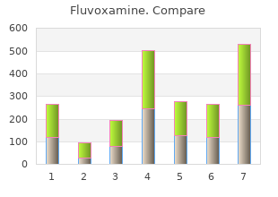 fluvoxamine 100 mg cheap