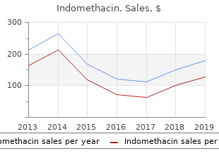 buy cheap indomethacin 25mg on-line