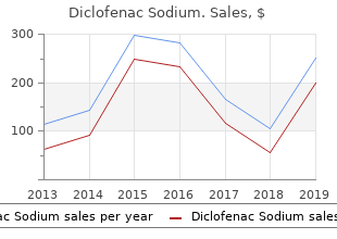 generic 100 mg diclofenac with amex