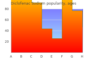 generic diclofenac 100 mg fast delivery