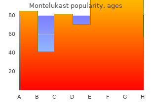 generic montelukast 4 mg