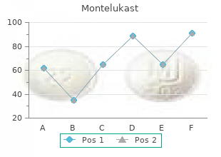 cheap montelukast 10 mg amex