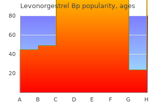 buy discount levonorgestrel 0.18 mg on-line