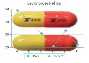 buy cheap levonorgestrel 0.18 mg