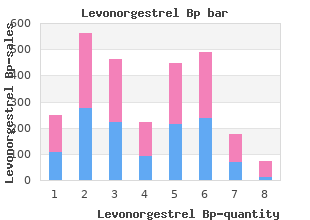 order 0.18 mg levonorgestrel free shipping