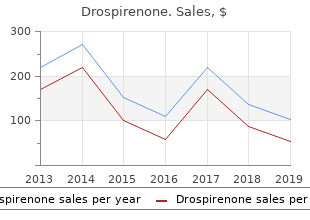 drospirenone 3.03 mg generic