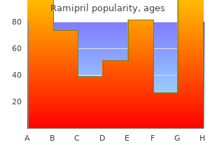 purchase ramipril 10mg with amex