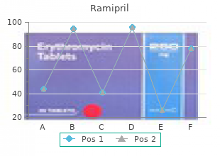 ramipril 10mg low price