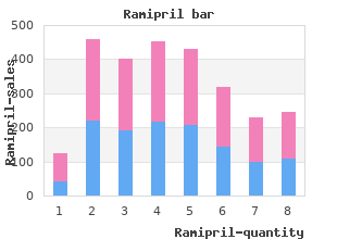 order 2.5 mg ramipril with mastercard