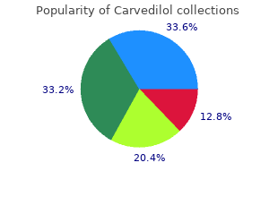 12.5mg carvedilol visa