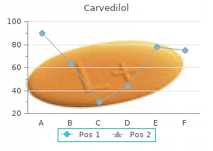 discount carvedilol 6.25 mg mastercard