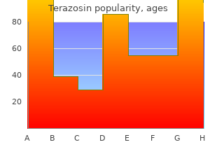 discount terazosin 2 mg with visa