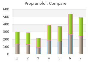 purchase 80mg propranolol free shipping