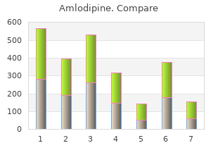 10mg amlodipine sale