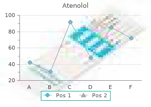 purchase atenolol 50 mg visa