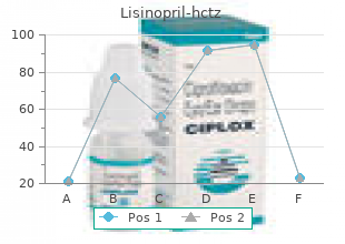 order lisinopril 17.5 mg amex