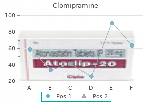 cheap 75 mg clomipramine mastercard