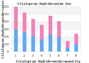 citalopram 20mg lowest price