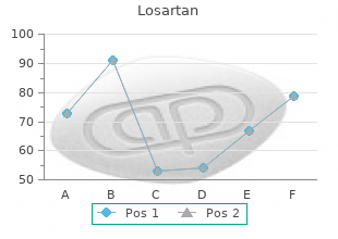 buy losartan 50mg free shipping