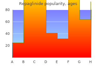 buy 0.5 mg repaglinide overnight delivery