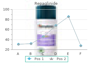 repaglinide 1 mg with mastercard