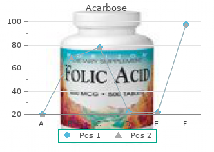 purchase acarbose 25mg without a prescription