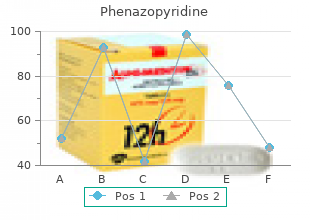 phenazopyridine 200mg otc