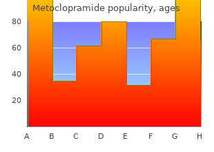 discount metoclopramide 10mg fast delivery