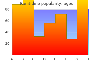 cheap ranitidine 150 mg amex