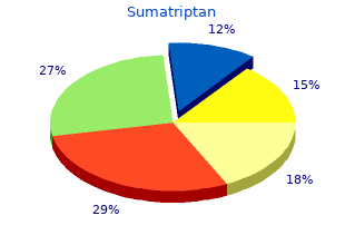 buy sumatriptan 50mg low cost