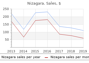 buy generic nizagara 100 mg line